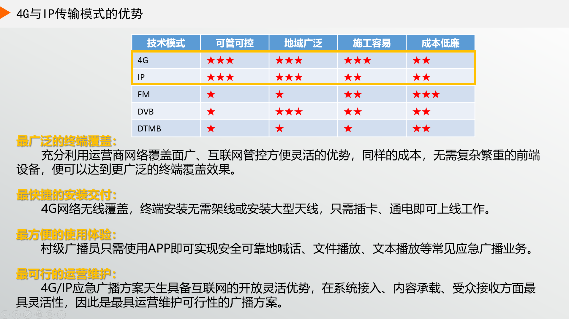 為什么現在大家都選4G廣播，而不選IP廣播？